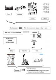 English Worksheet: Pollution (causes and effects)