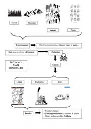 Pollution (causes and effects)