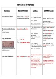 GRID OF TENSES