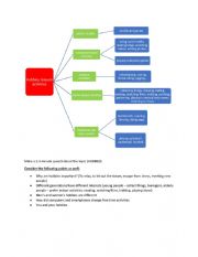 English Worksheet: Free times and hobbies