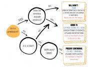 English Worksheet: Future tenses: will, going to, present continuous