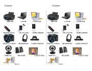 English Worksheet: It equipment
