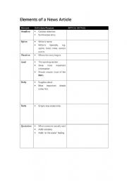 Newspaper Elements Handout and Worksheet