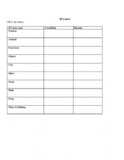 English Worksheet: If I were 2nd Conditional practice