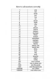 How to call numbers correctly