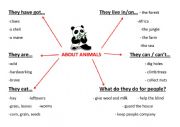 English Worksheet: Describing animals