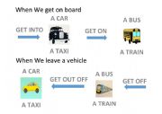 English Worksheet: Phrasal verb. Travels. Get & Go