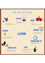 The use of look