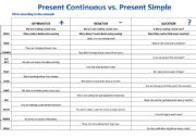 English Worksheet: Present Continuous and Present Simple, Affirmative, Negative, Question