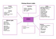 English Worksheet: Mindmap Women�s rights
