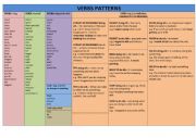 English Worksheet: verbs patterns list