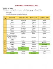 English Worksheet: Countries and nationalities