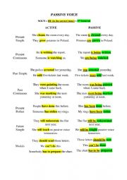 Passive Voice Table Tenses