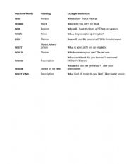 English Worksheet: Question words