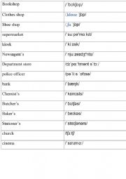 English Worksheet: Shops with their pronunciation