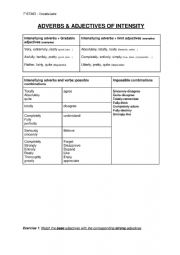 Adverbs of intensity