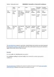 English Worksheet: past perfect