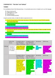 Comparative activity - The Giver and Gattaca