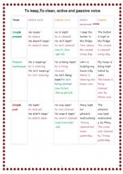 PASSIVE VOICE -HOW TENSES FORM IN PASSIVE