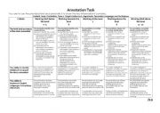 English Worksheet: Rubric for marking Annotating Argument Assessment