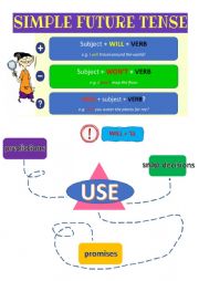 English Worksheet: Rules for Future Simple 