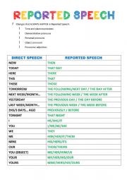 Reported speech