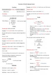 English Worksheet: resume of lessons 3rd year 