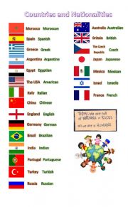 Countries and Nationalities