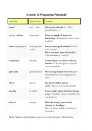 Adverbs of frequency