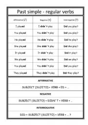 English Worksheet: PAST SIMPLE REGULAR VERBS