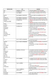 English Worksheet: Linking Words
