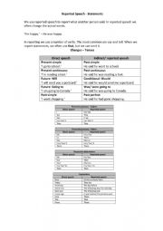 English Worksheet: Reporting statements, commands and questions