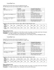 English Worksheet: Simple past rules