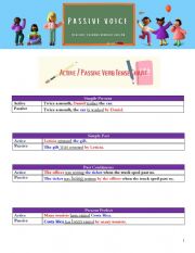English Worksheet: Passive Voice