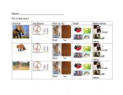 English Worksheet: Compare and contrast mammals