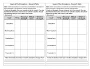 English Worksheet: Atmosphere Layers