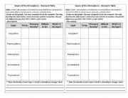 English Worksheet: Atmosphere Layers