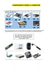 Components inside a computer