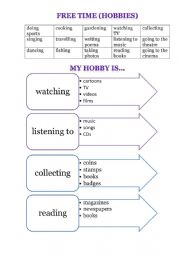English Worksheet: Hobbies
