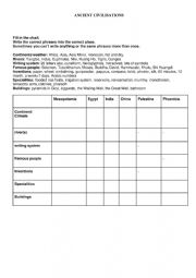 English Worksheet: Ancient Civilisations