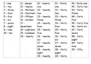 English Worksheet: NUMBERS 
