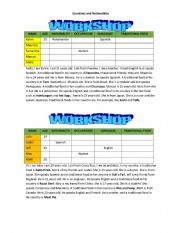 English Worksheet: Countries and Nationalities