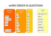 Word order in questions