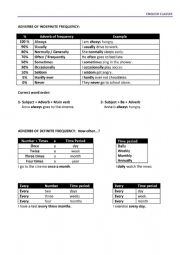 English Worksheet: adverbs of frequency