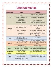 English Worksheet: Modals 