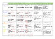 tenses table
