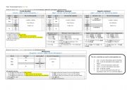 English Worksheet: Present Simple Tense (Yes No Question, Affirmative-Negative Statements & Wh-Question)