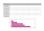 English Worksheet: class survey present simple adverbs of frequency chores