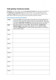 English Worksheet: Arab Uprising