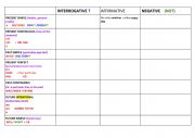 English Worksheet: verb tenses chart